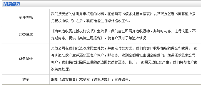 昆明速风催债